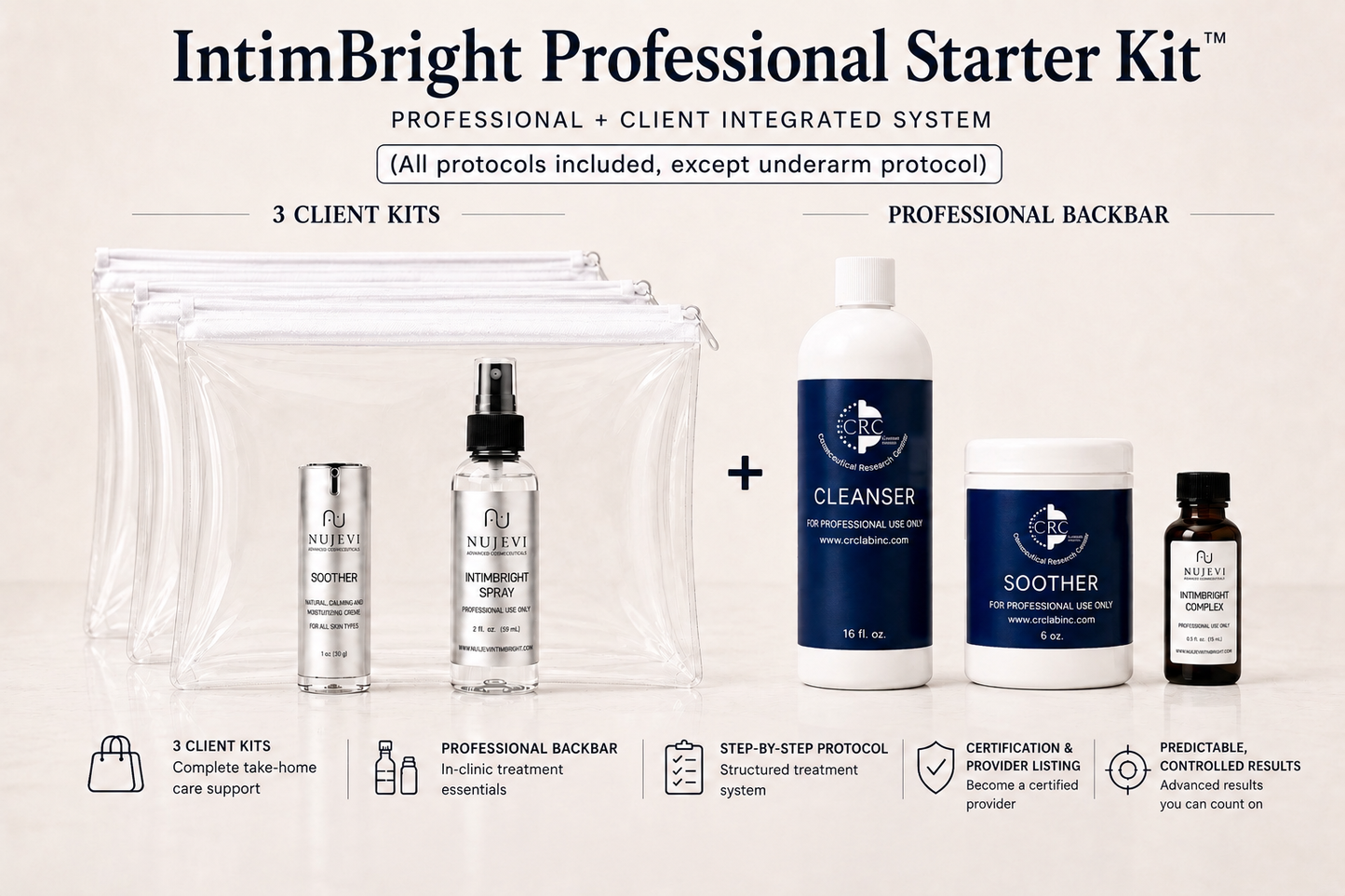 IntimBright Professional Starter Kit